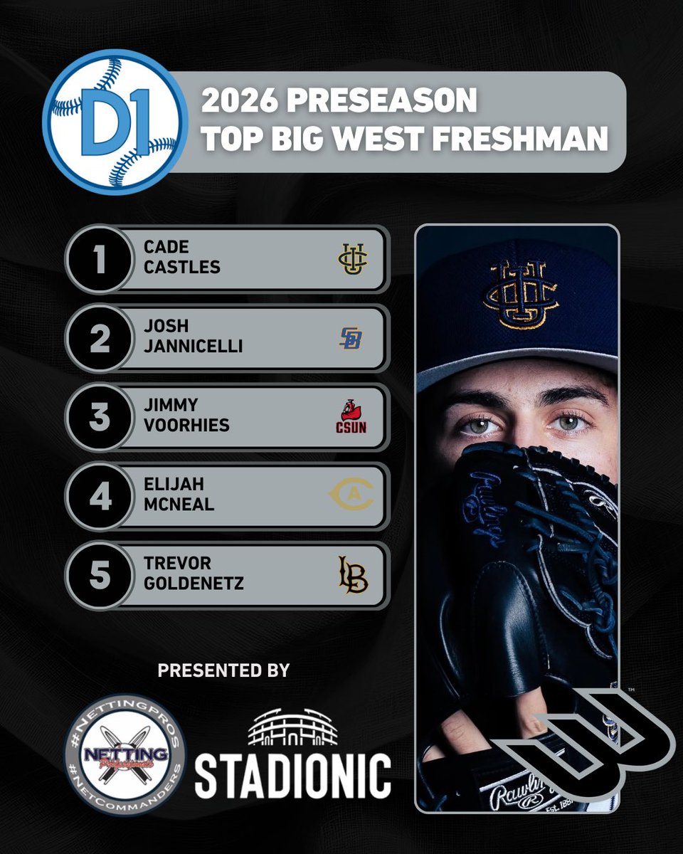 Mid-Majors on D1Baseball tweet media