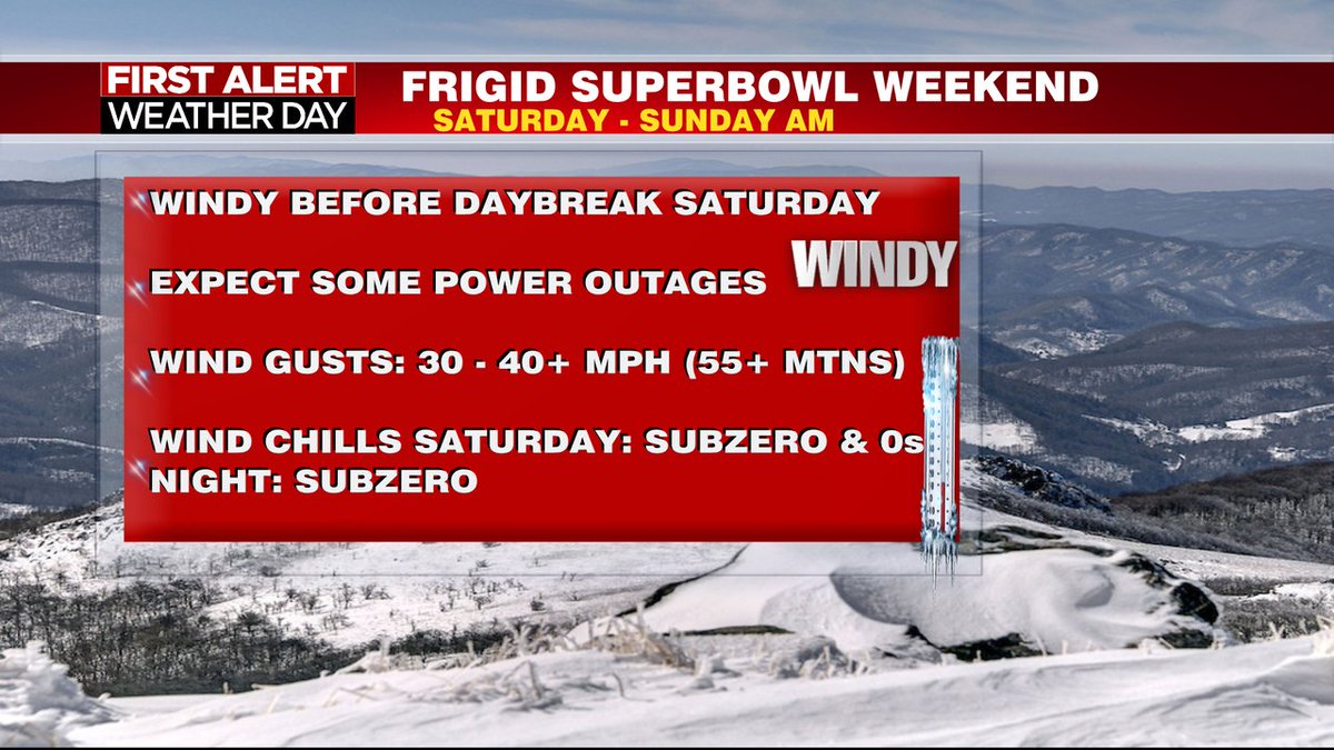 29NewsWVIR's tweet image. Strong Winds, Frigid Temps and Harsh Wind Chills Arrive Saturday.29 First Alert Forecast:29news.com/weather/?utm_s… #arcticblast #cville #shenandoahvalley #wxva