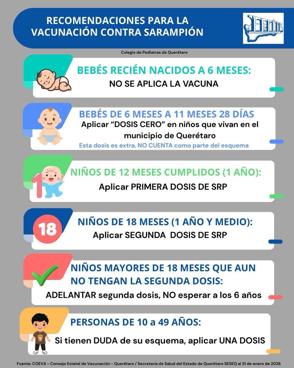 drajackielopez's tweet photo. 3. Se está haciendo una vacunación masiva: Cualquier persona de 0-49 años que no tenga el esquema completo o no recuerde si se vacunó para sarampión, puede ir a ponerse una vacuna de refuerzo 👏🏼👏🏼

👉¿Quién y cómo vacunarse? https://t.co/aAIw1Sa0i8