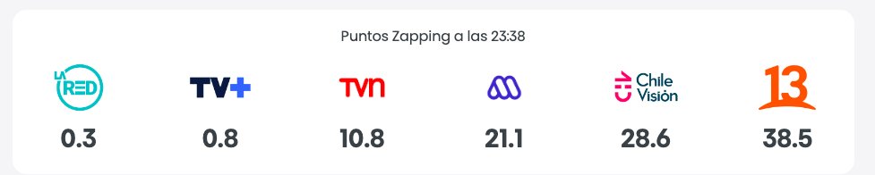 Daniel 🇨🇱 tweet media