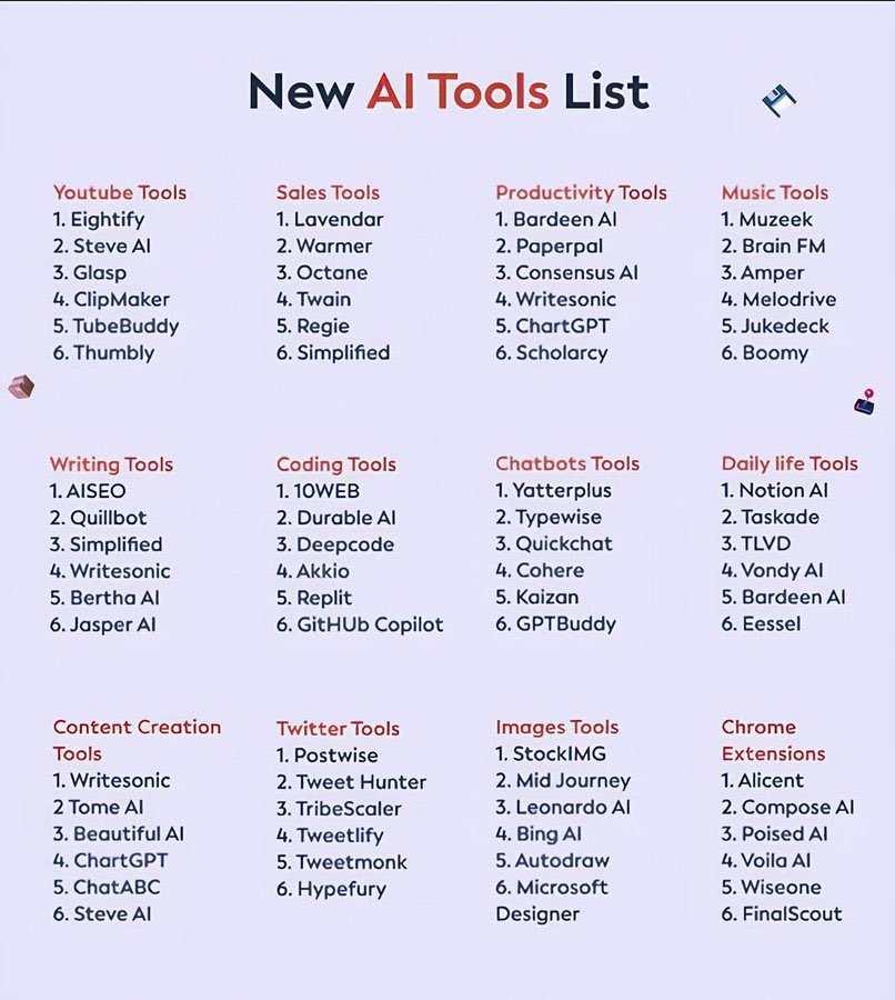 100+ AI Tools to Finish Hours of Work in Minutes: 1. Presentation ...