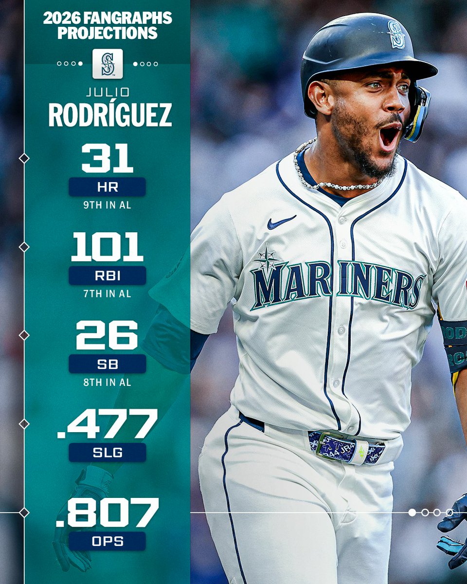 球場配布 フリオ・ロドリゲス ボブルヘッド Julio Rodriguez Coming soon to a stadium near you: The J-Rod Show! 🔱