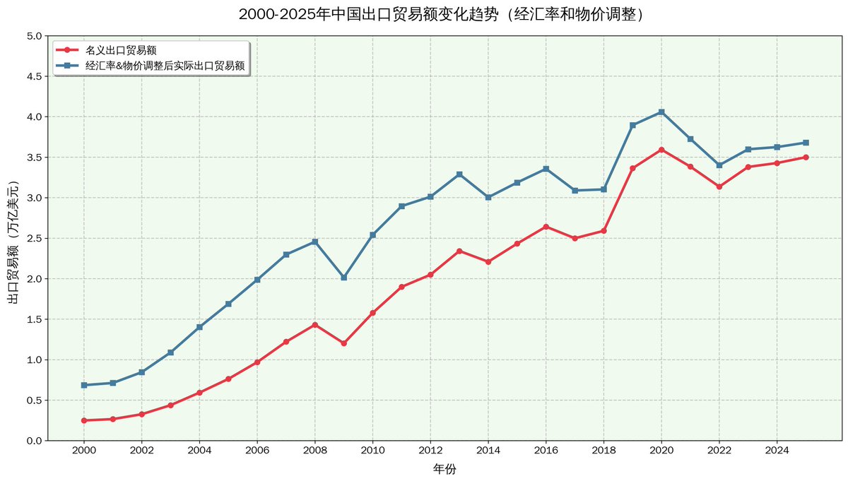 CrazyWorldh2000's tweet photo. @whyyoutouzhele 这个世界上只有美国和中国两个国家吗？美国不买就没人买了？ https://t.co/lPqK3LlIxr
