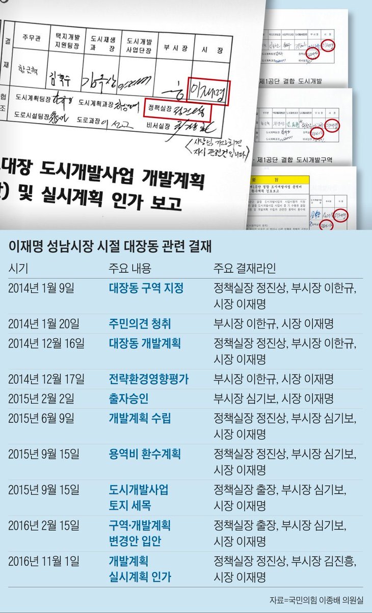 이 정도로 결재를 쳐했는데도 무관하다고 생각하는 능지ㅋㅋ