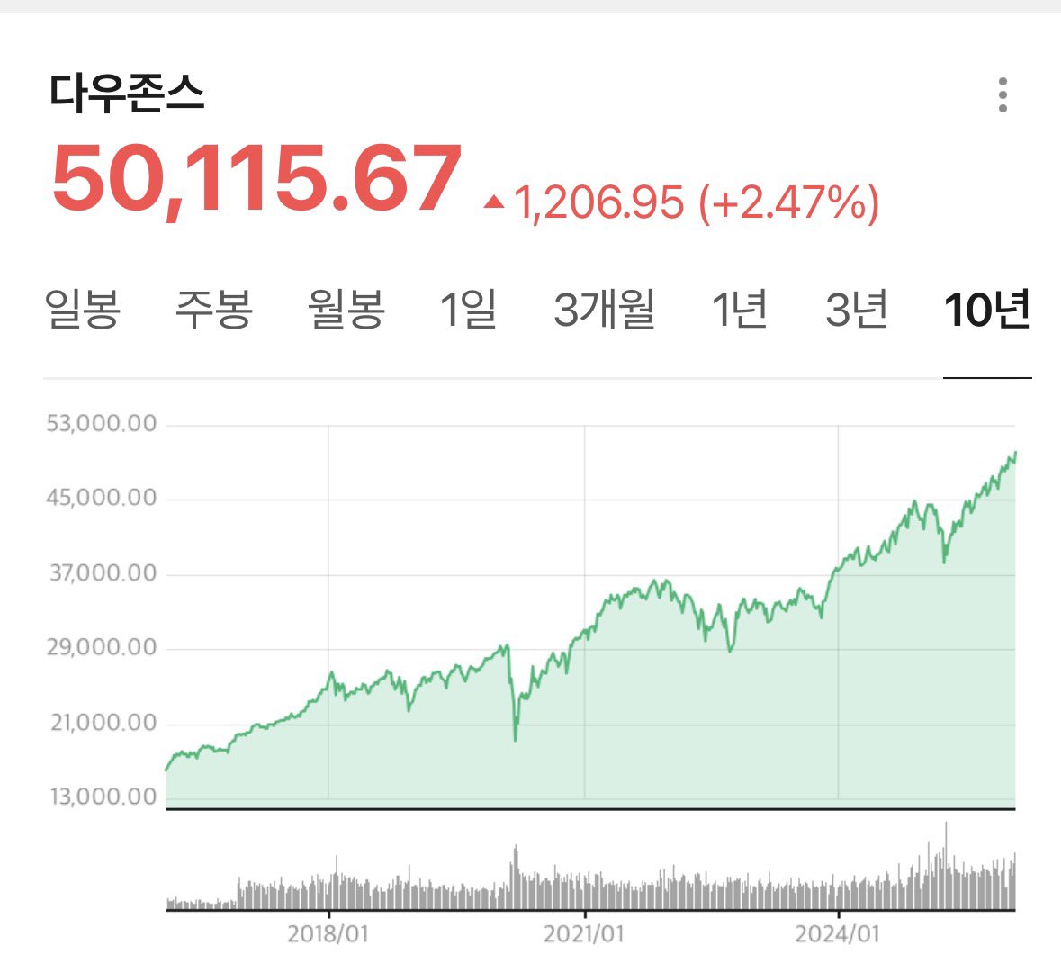 Crypto SunMoon(해달)🦅 tweet media