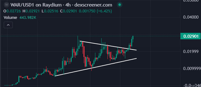 Dylan.Eth tweet media