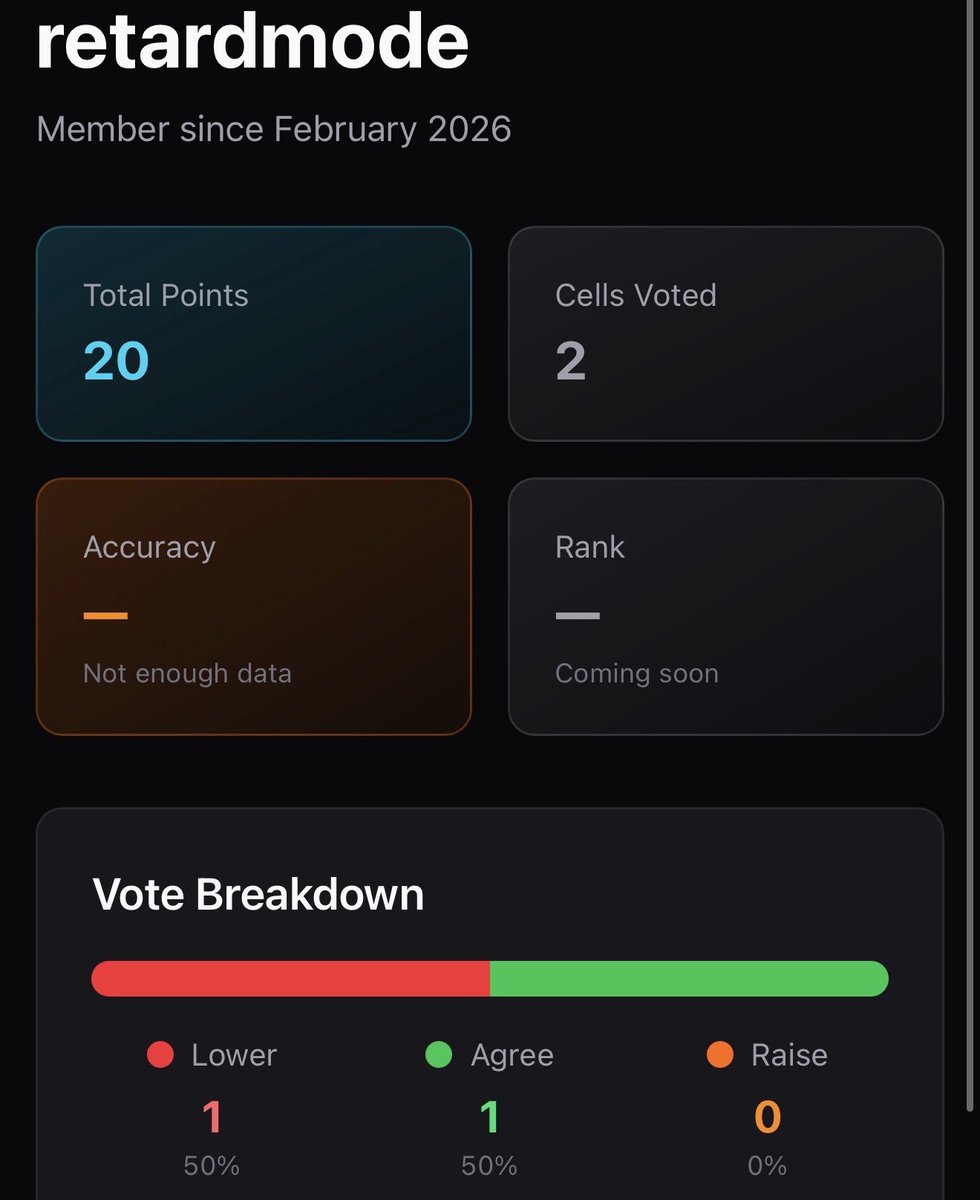 retard mode ✞ tweet media