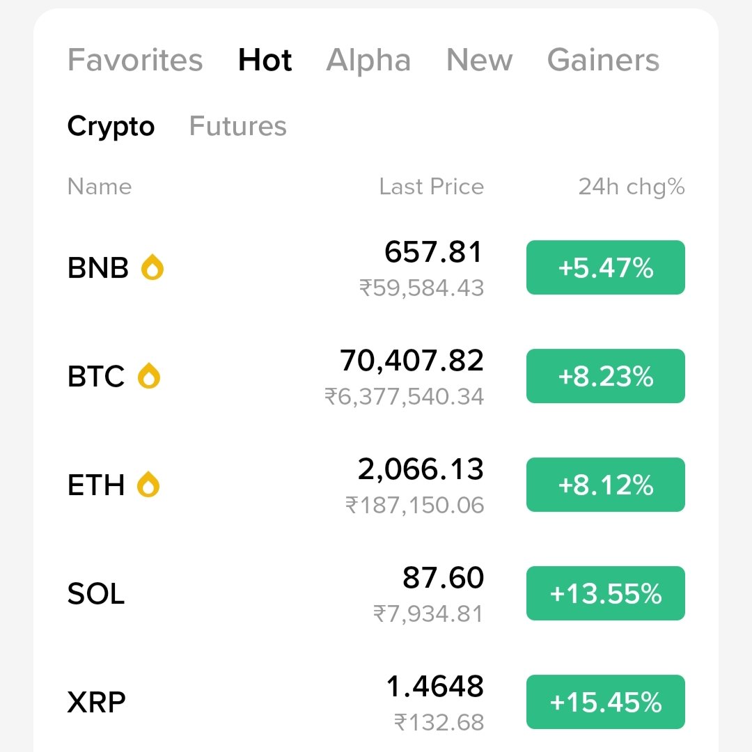 CryptoTelugu tweet media