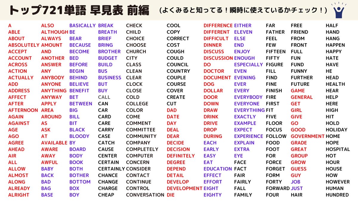 英会話の最大90%は基礎単語721語で成り立っている」っていうのはホント