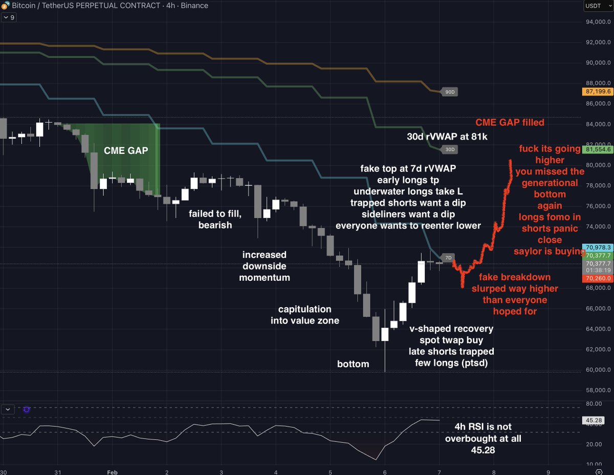bull market genius tweet media