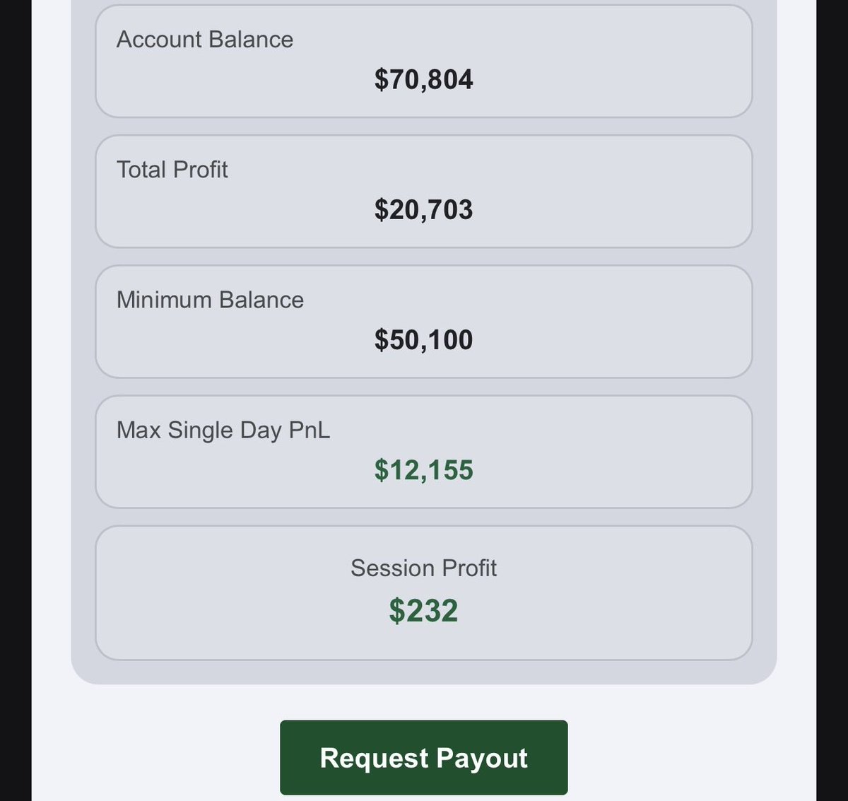SunlessTrading's tweet image. Solid week trying out a @TradingLucid 50k Flex account that I started funded on Monday.

Ran it up to $20k trading SIL micros.
Requested payout after close today, approved  and paid into bank account within 1 minute.