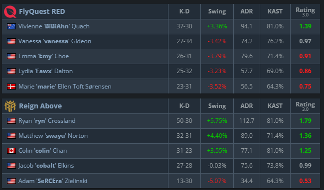 ReignAboveCS tweet media