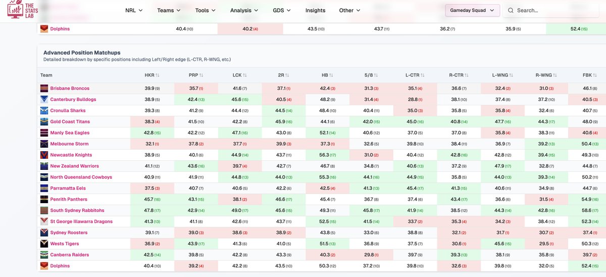 The Stats Lab - NRL Fantasy and Data Analysis tweet media