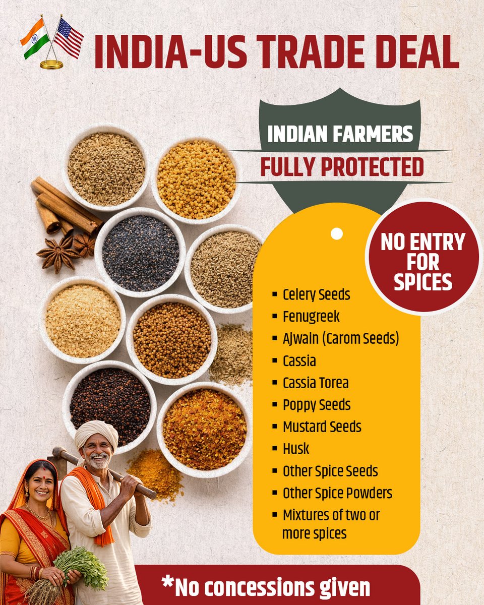 DoC_GoI's tweet photo. Under the India–US Trade Deal, Indian farmers remain fully protected, with no market access concessions on spices. Products such as celery seeds, fenugreek, ajwain, cassia, poppy seeds, mustard seeds, husk, and other spice seeds and powders remain excluded, safeguarding domestic interests.

🔗 Learn more: https://t.co/8YJ85U2soE

@RajeshAgrawal94 @PIB_India @PiyushGoyal
#IndiaUSTradeDeal #IndiaUSJointStatement #IndianFarmers #AgricultureProtection