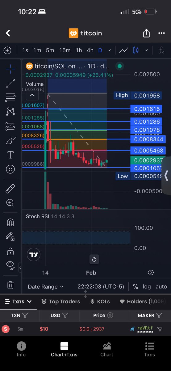 amp_whale79423's tweet image. $Titcoin looks good here 

Tits always bounce 

7YBdmuEwgMjd7Ca5mGkHMPNofVseeGQqepYfAvSLpump