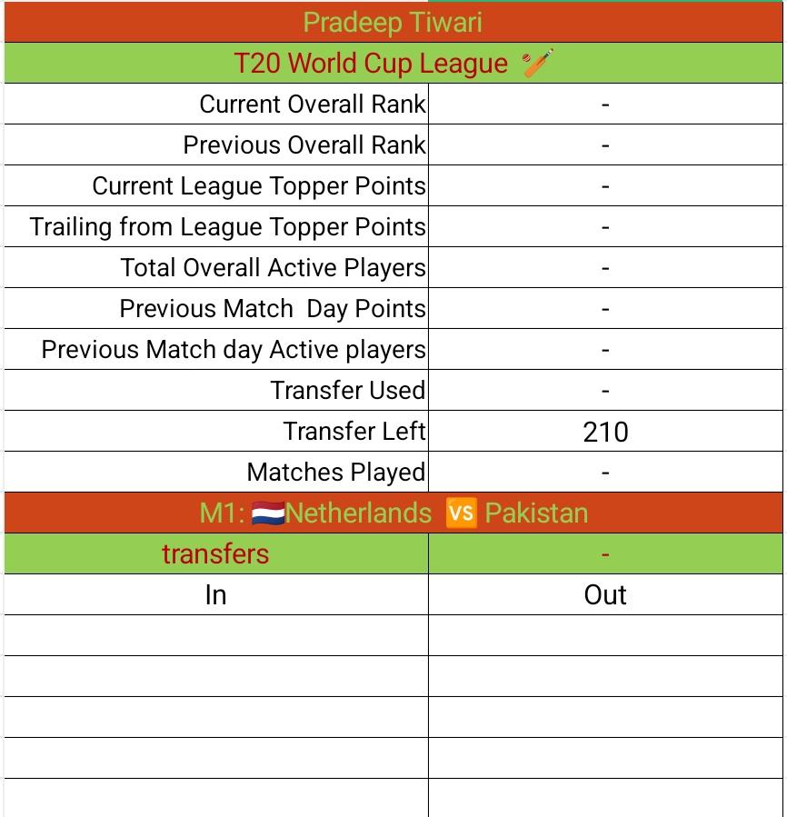 pradtiw's tweet photo. M1 :Netherlands๐ณ๐ฑ๐Pakistan๐ต๐ฐ
#ICC #T20WorldCup2026 season long fantasy tips
#INDvsUSA
#WINDIES
#SCOTLAND
#Netherlands
#kansan
#statsnguts
Stay tuned for further changes
Rain prediction in the afternoon #colombo https://t.co/QxTcoL00xO