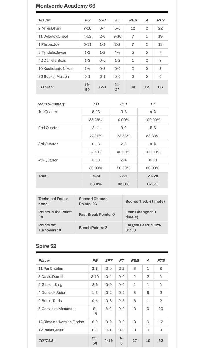 EliteYouthBasketball tweet media