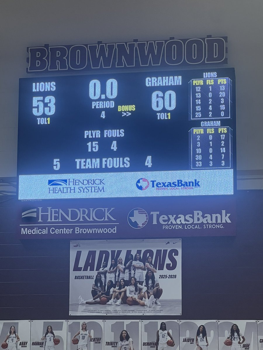 GrahamTXHoops's tweet image. ROAD W!

Graham 60
Brownwood 53

Overall Record: 18-13

#A3
#ToughandTogether
#CleanItUp

@GrahamHSAthDept @ClubGraham @hoopinsider