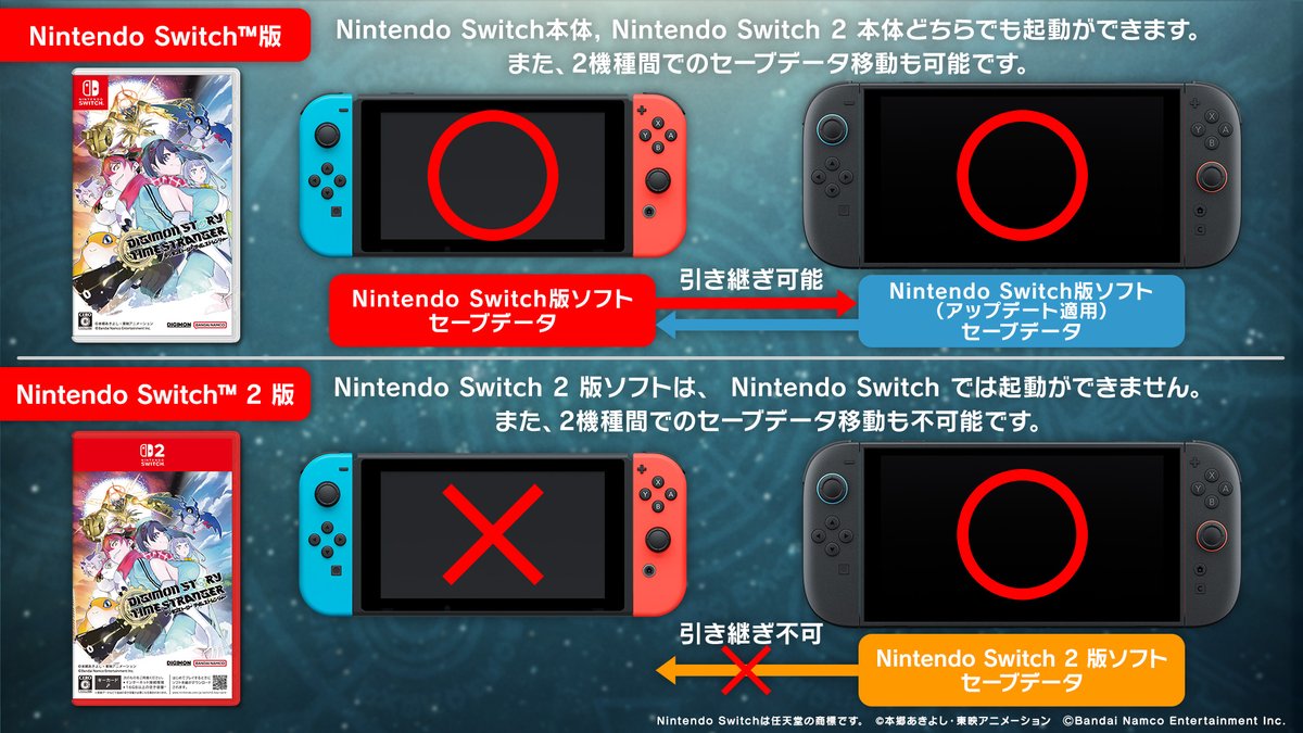 ソフトのセーブデータについて①】 ◇Nintendo Switch™版ソフト