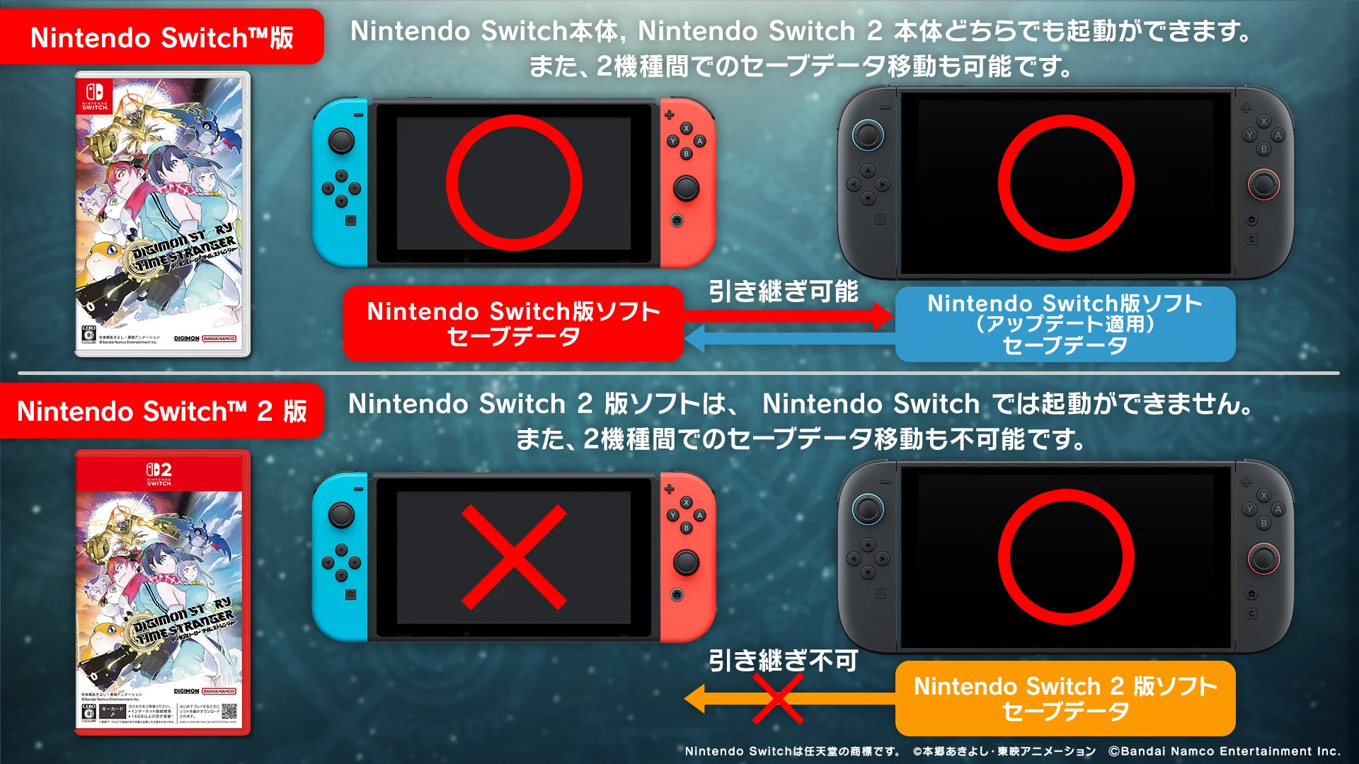 デジモンゲーム公式アカウント on X: 