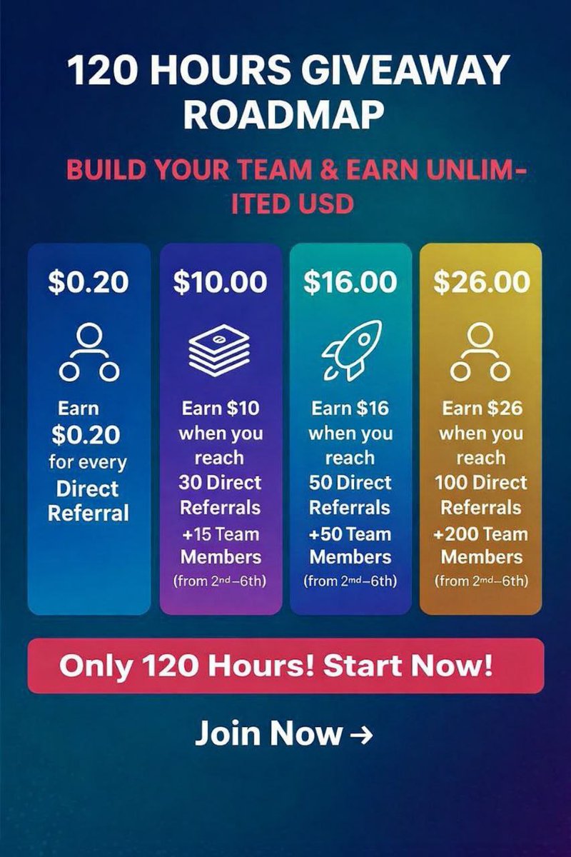 Toantofficial's tweet photo. 🚀 120 HOURS UNLIMITED GIVEAWAY IS LIVE! 💸🔥

A rare earning window has reopened.
The most aggressive &amp; proven earning roadmap in crypto airdrop history is back —
stronger, faster, and strictly limited to just 120 hours. ⏳

💰 Instant $0.20 for every direct referral https://t.co/BwGka9PQ0A
