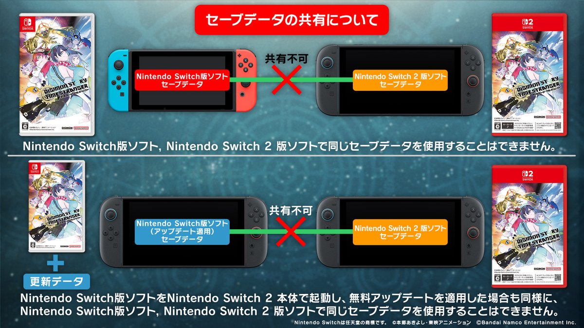 ソフトのセーブデータについて②】 Nintendo Switch™版ソフト