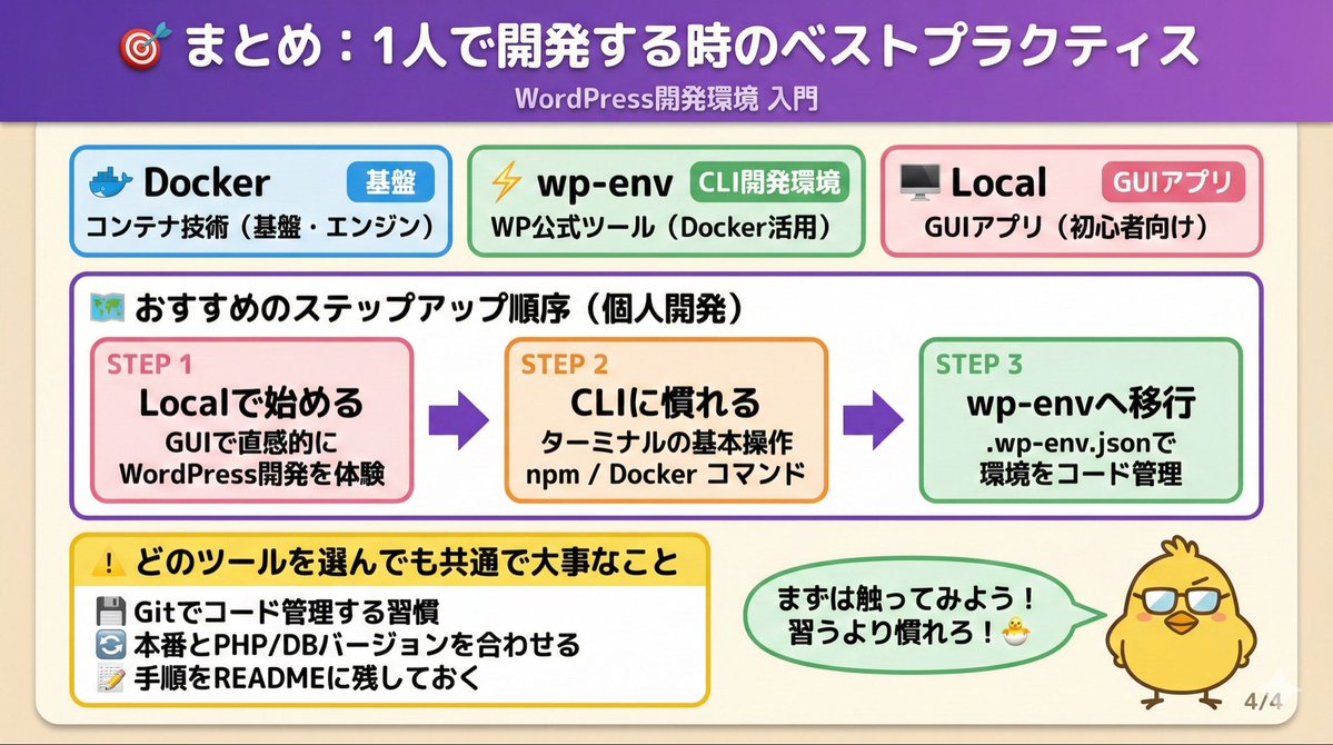 知人案件でWordPress環境をDocker🐳で共有してもらったんだけど…
実はDockerを使ったWordPress開発、実務でやったことなかった🥹

この機会にちゃんと理解したくて
自分用にまとめてみたよ👇

・Dockerってそもそも何？
・Localでの開発と何が違う？
・wp-envとは？