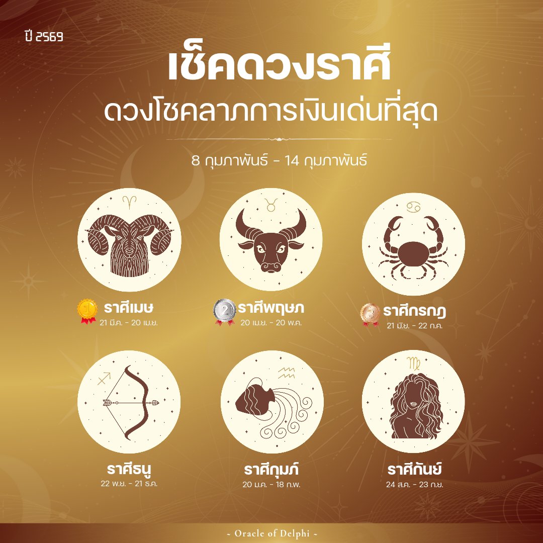 6 ราศี ดวงโชคลาภการเงินเด่นที่สุด ช่วง 8 กุมภาพันธ์ 2569 - 14 กุมภาพันธ์ 2569✨💰

พิมพ์ 999 เพื่อรับคำทำนาย🌷💖