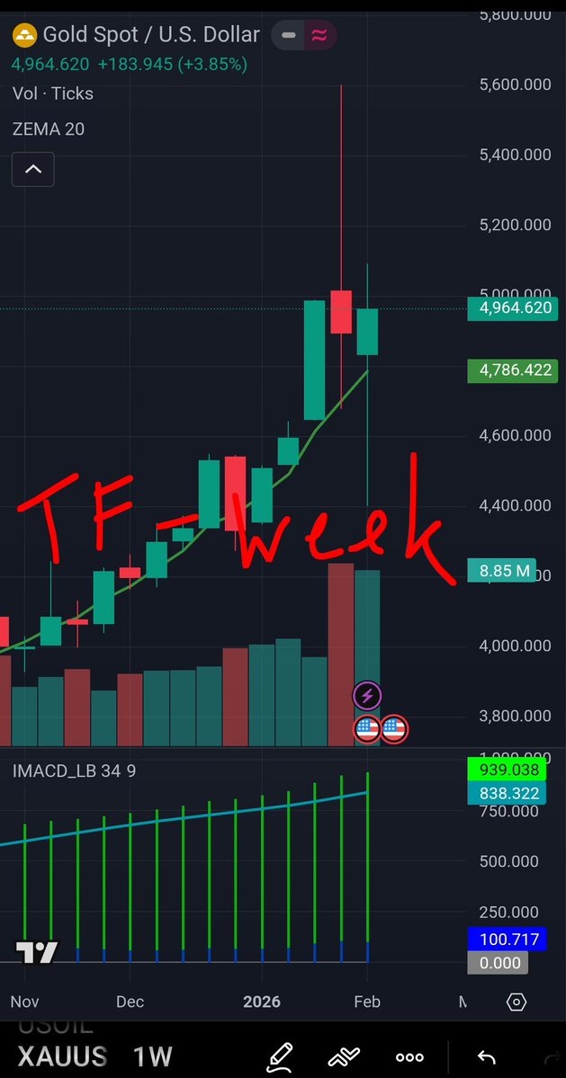 มาเดากันเล่นๆครับ #ทอง