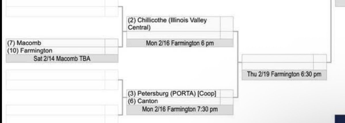 Regional bracket.