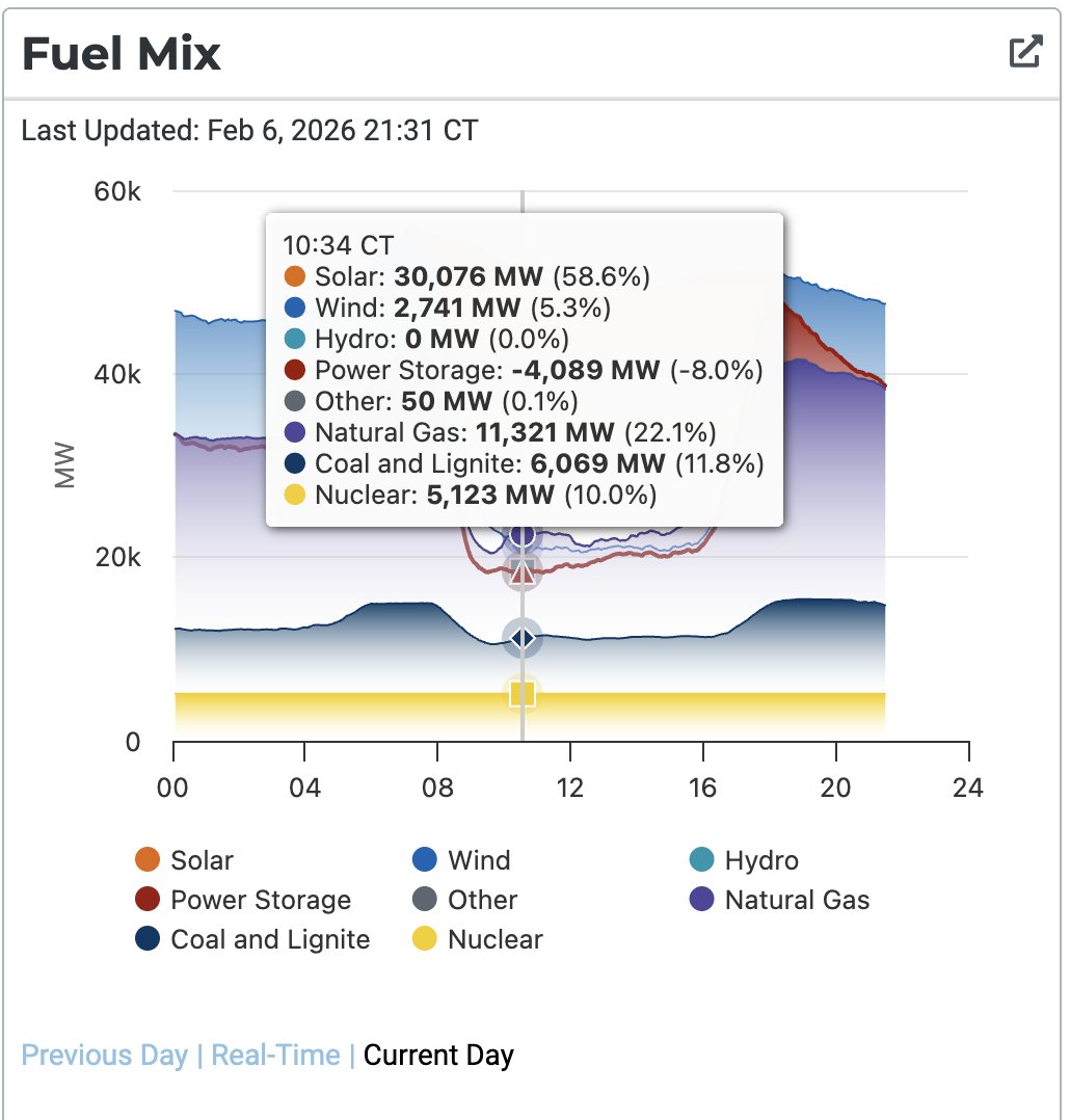 Doug Lewin tweet media