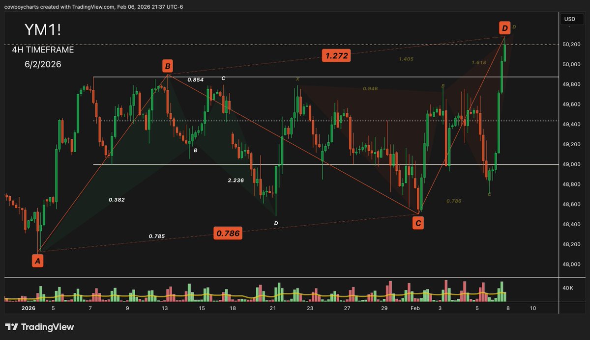 $cowboycharts tweet media