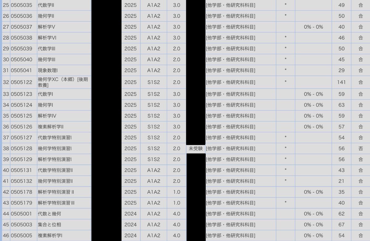 草ノ者 (@kusanomonomain) / Posts / X