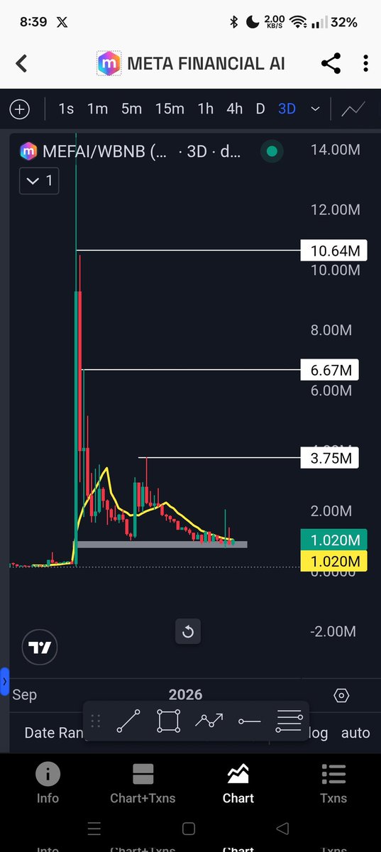 $Mefai <a href="/MetaFinancialAI/">Meta Financial AI</a> 
Accumulate before storm 🎇