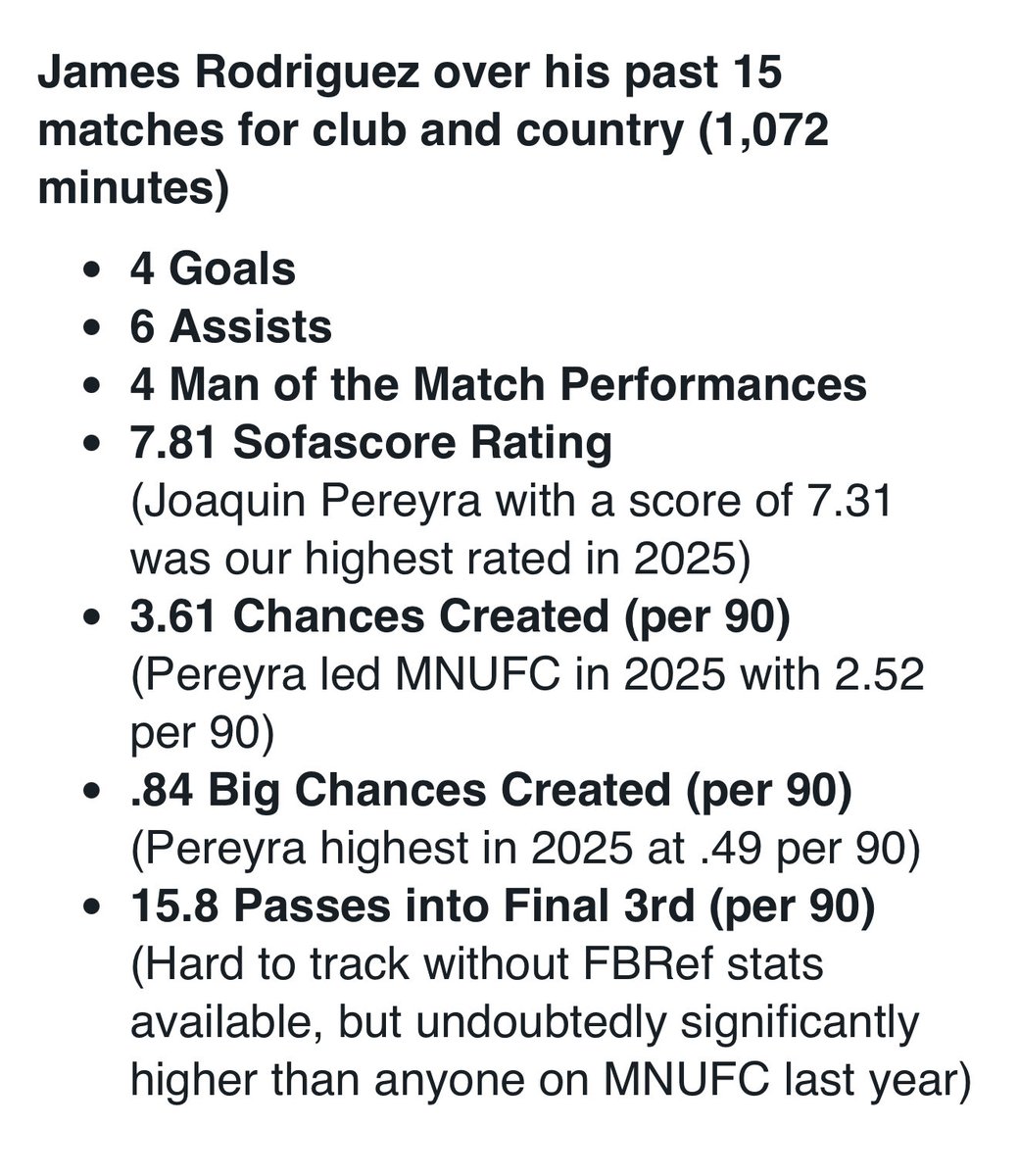 With James Rodriguez being 34 years old, some MNUFC fans may be concerned about a drop off in his abilities.

I’ve dug through key stats from his 15 most recent matches for Leon and Colombia.

Long story short, he’s still an elite playmaker that can consistently generate chances.