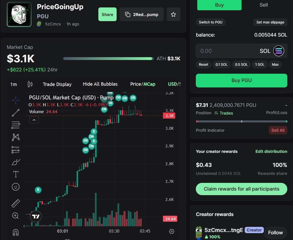 pricegoingupsol's tweet photo. Once we hit 5k I'll buy dex
AND THEN IT'S UP UP UP! ππ€π°
$PGU $Solanamemecoin $PriceGoingUP #UPUPUP https://t.co/27CknvTApG