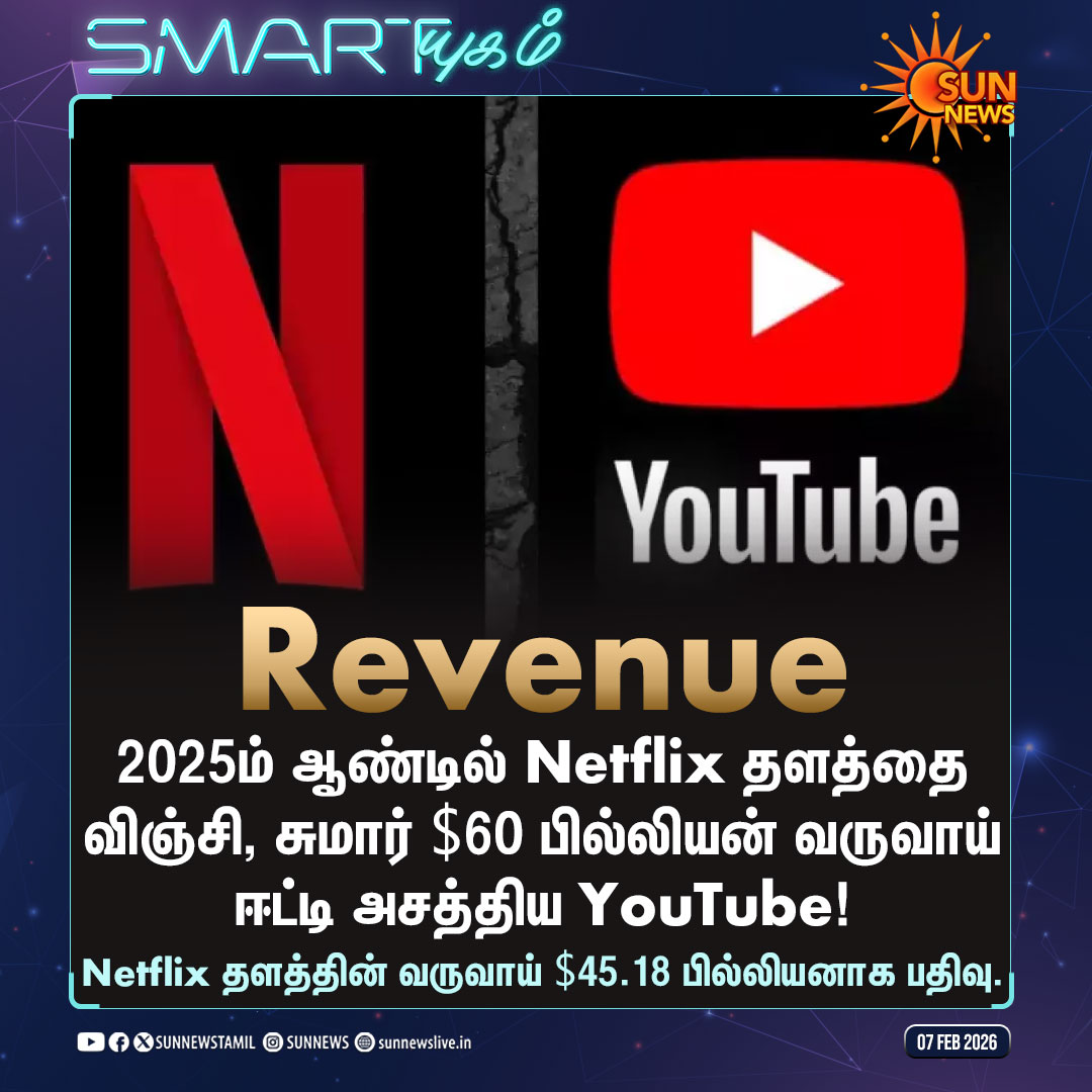 #SMARTயுகம் | Netflix-ஐ விட அதிக வருவாய் ஈட்டிய YouTube!

#SunNews | #YouTube | #Netflix