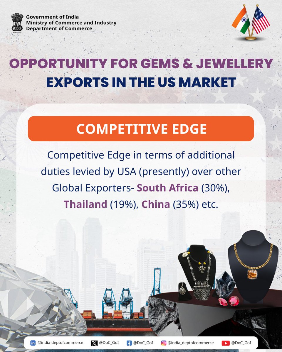 DoC_GoI's tweet photo. India and the United States continue to deepen their trade and economic engagement, creating new opportunities for expanding bilateral trade. 

Ongoing efforts to improve market access, enhance competitiveness and strengthen supply chain linkages are supporting exporters across sectors. This growing partnership reflects shared economic interests and reinforces India–US cooperation in global trade.

Learn more: https://t.co/8YJ85U2soE 

#DoC_GoI #IndiaUSJointStatement #IndiaUSTradeDeal #ExportGrowth
@RajeshAgrawal94 @PIB_India