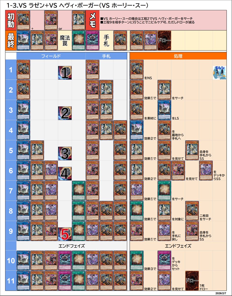 VSK9(K9VS)の展開 ラゼン初動 Vanquish Soul K9 Combos #遊戯王