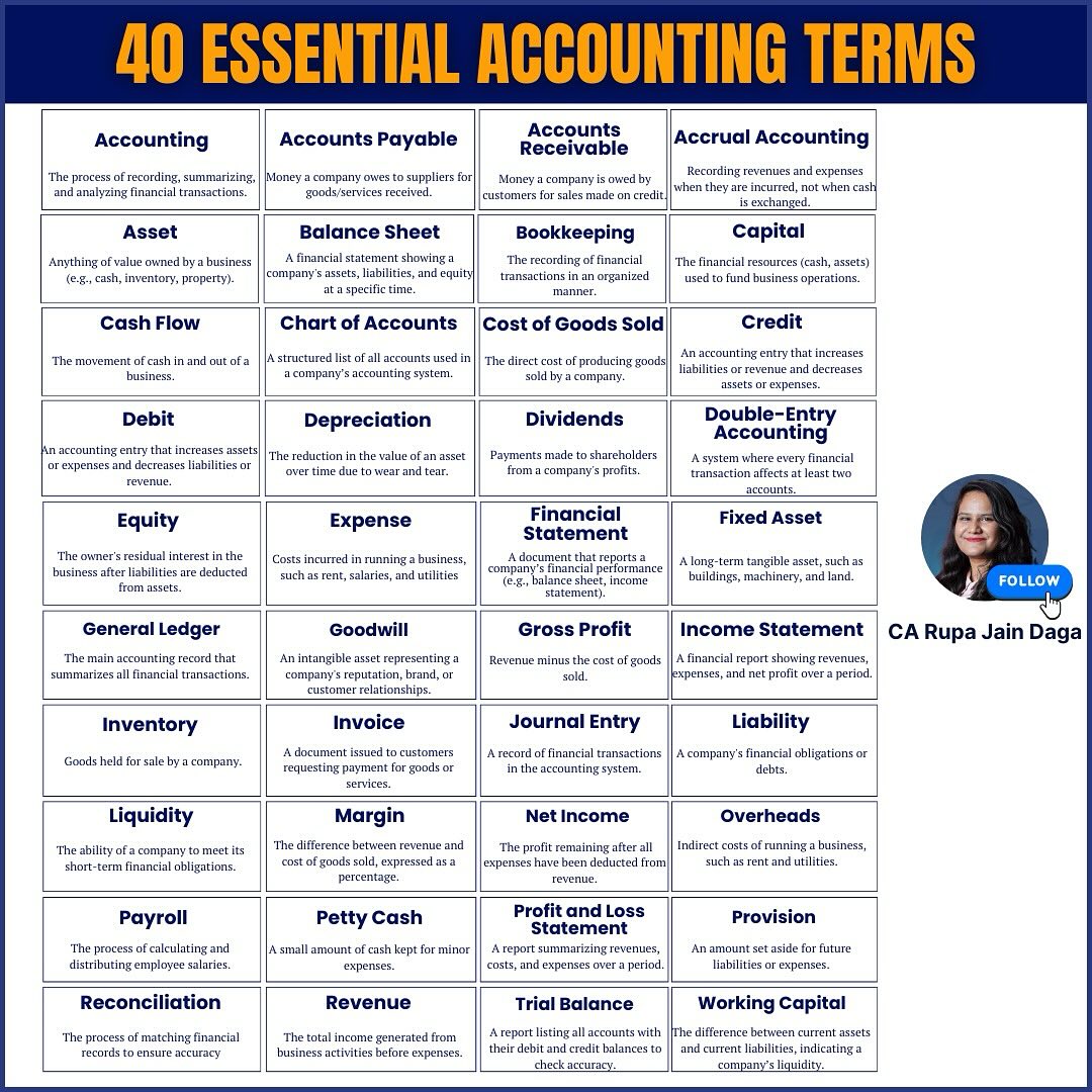 40 Essential Accounting Terms