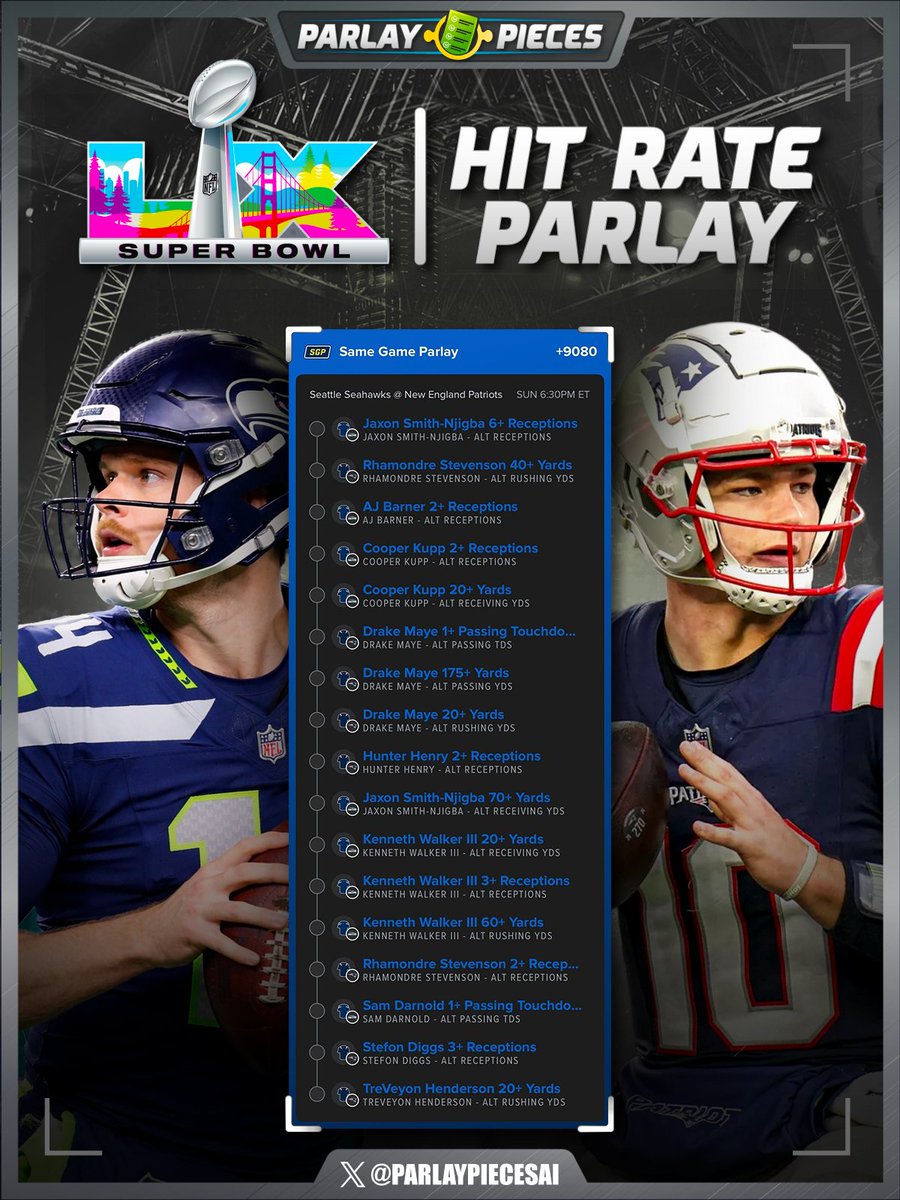 Looking ahead to Sunday 👀🏈

All of these props have hit at least 80% of the last 5 games.