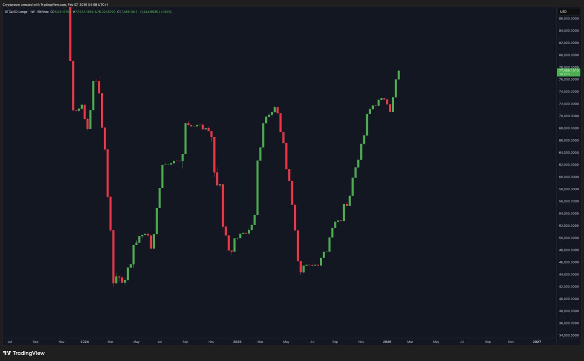 Crypto Rover tweet media