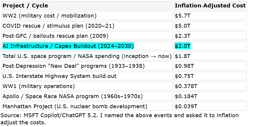 Infra cost table