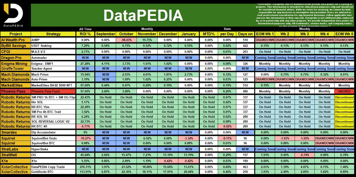 DataPEDIA tweet media