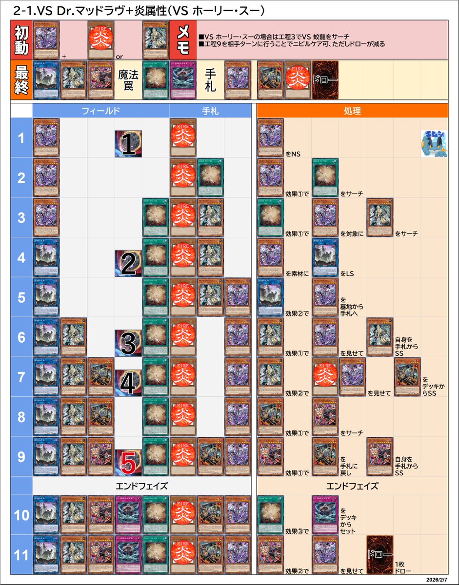 VSK9(K9VS)の展開 マッドラヴ初動 Vanquish Soul K9 Combos #遊戯王