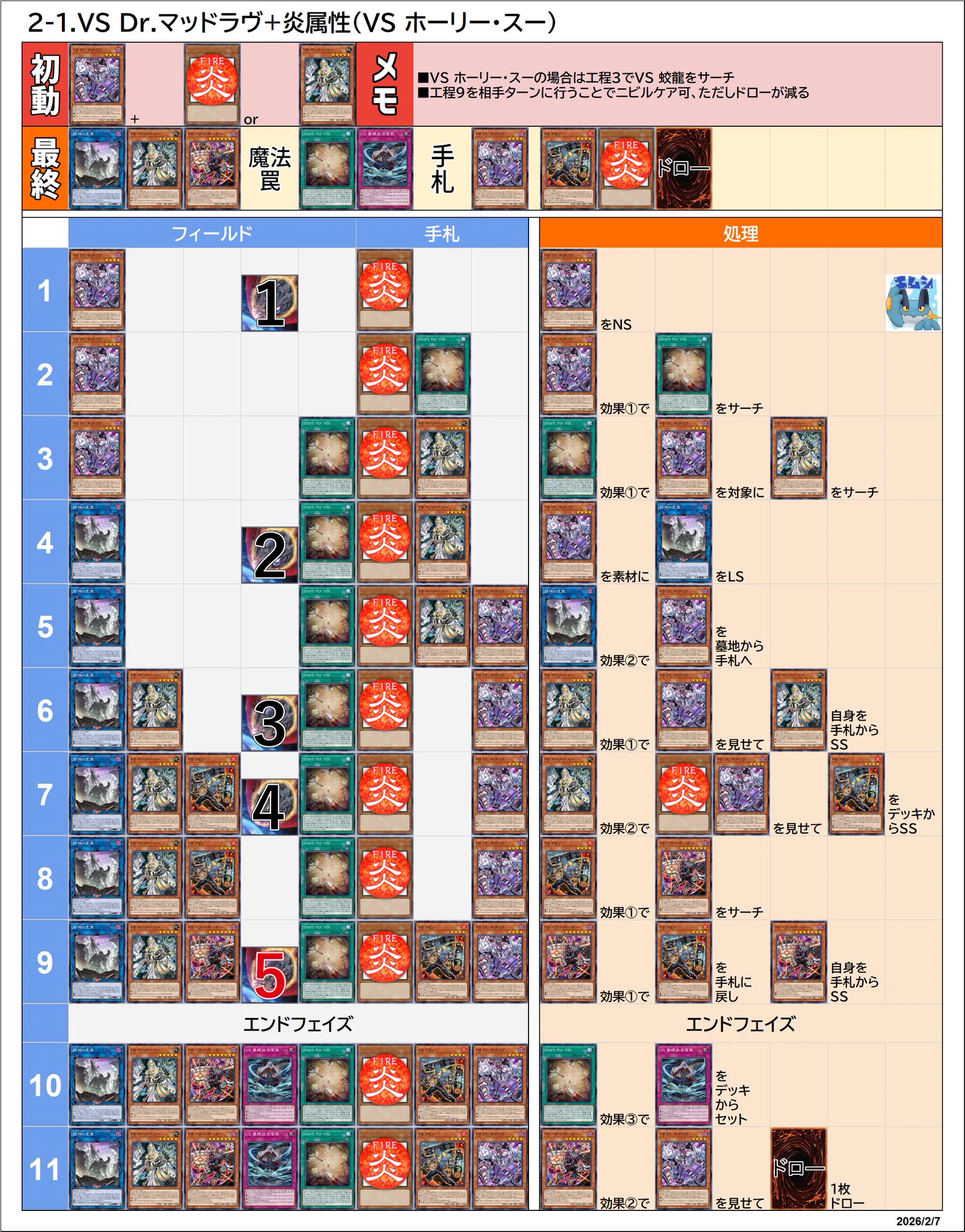 遊戯王　VSK9デッキ エムシ🪽 on X: 
