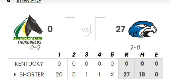 D2 Baseball tweet media