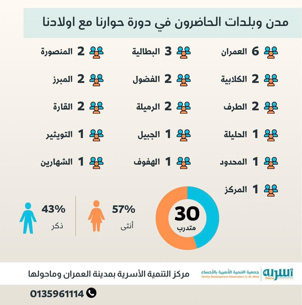 مركز التنمية الأسرية بمدينة العمران tweet media