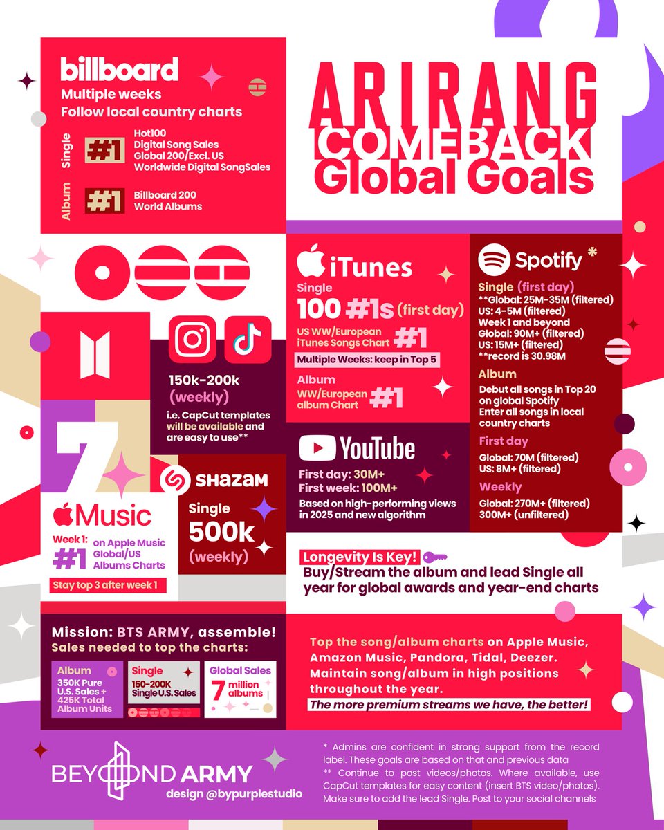 BTSisLIT's tweet image. BTS IS COMING
#BTS_ARIRANG 
#BTSComeback2026