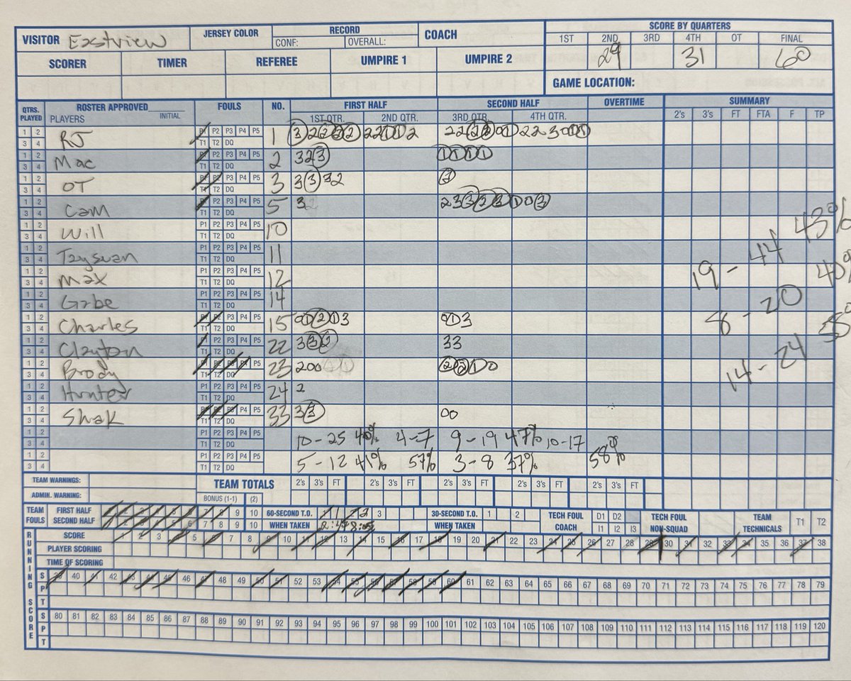 EV Sophomore Boys Basketball tweet media